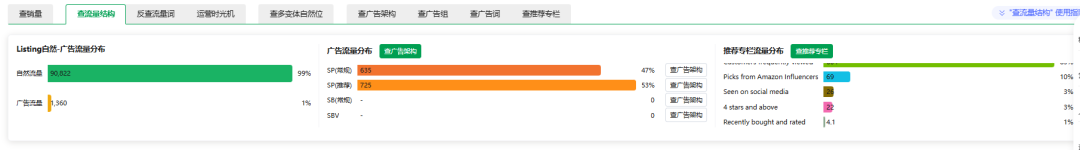 亚马逊新品期还在盲目加预算？其实只是在给亚马逊送钱