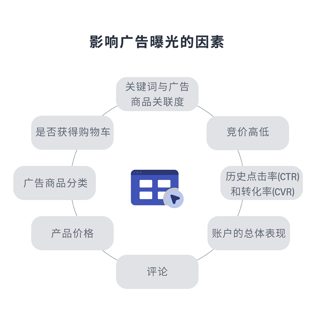 亚马逊店铺的流量下降厉害，甚至是暴跌和腰斩，如何走出困境？