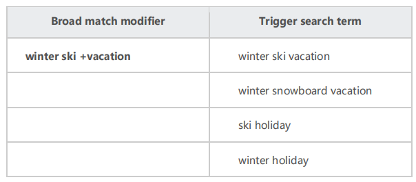 Bing使用指南，让你有投“必”应--账户结构篇
