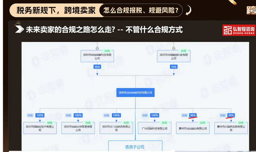 赛维模式真相：为什么你的“香港架构”走不通，如何真正落地？