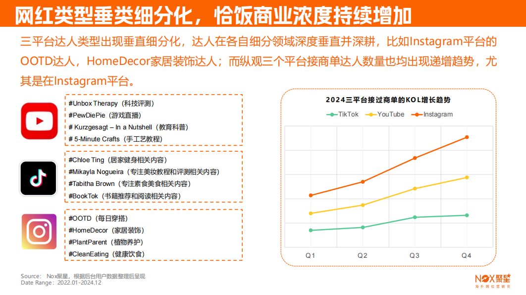 Nox聚星《2024-2025海外网红营销生态报告》发布：10大关键趋势，出海品牌海外网红营销必看（内附完整版链接）