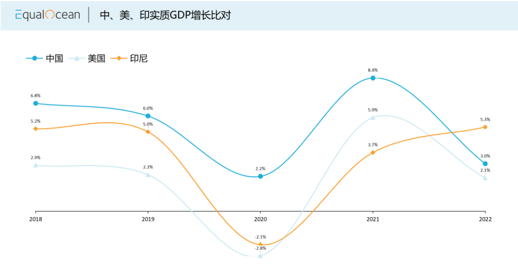 2024年印尼人口数量_五十年后可能的十大人口大国预测