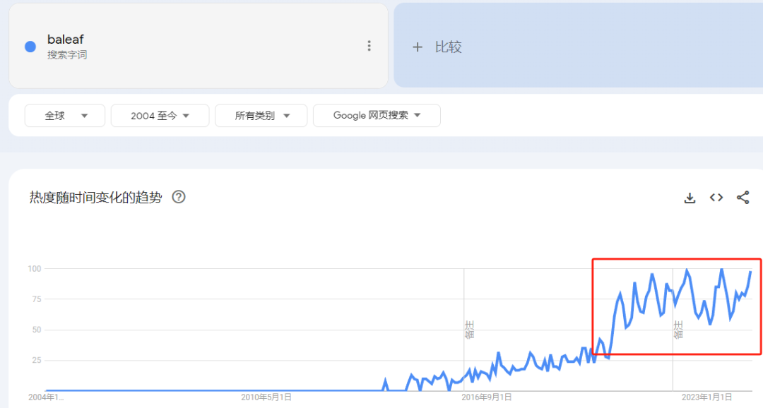 月销4W+亚马逊爆款单品专利下证？销售同款卖家速速下架！