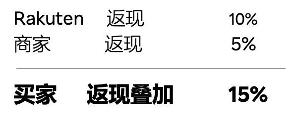 夏季大促期间营销设置指南