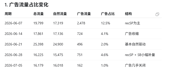 如何复制团队优秀运营的判断能力,形成统一标准?