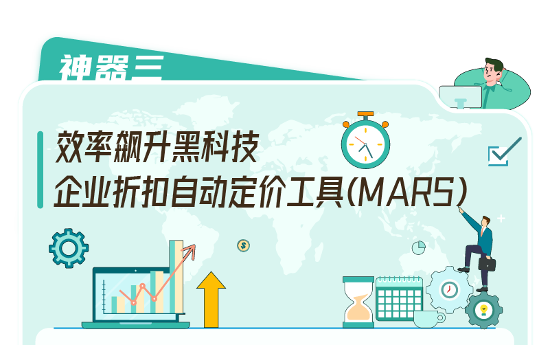 设对价格就能流量飙升34%！亚马逊的爆单神器你用对了吗？