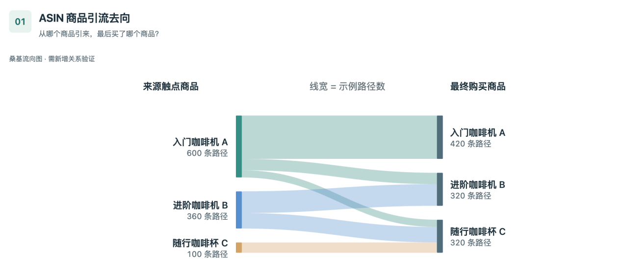 AMC数据模型分析|站内广告与DSP重叠分析