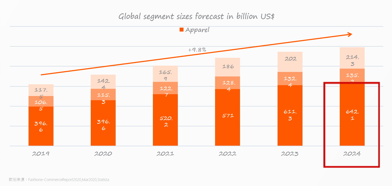 2025亚马逊服装品类热销趋势及消费者洞察