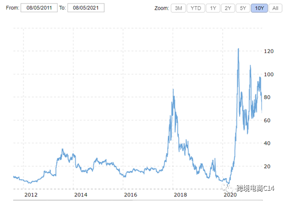从VOVA跑路事件看垂直/小众平台的可靠性