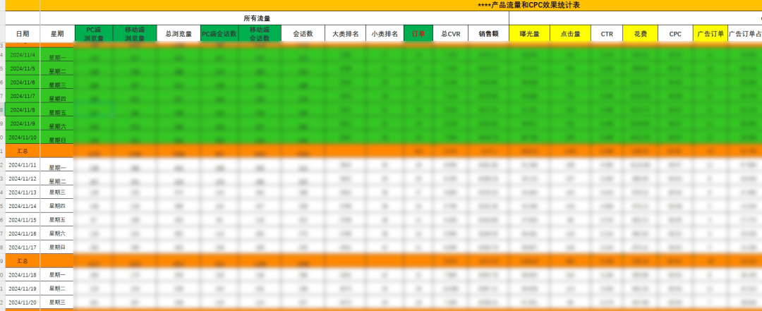 圣诞假期单量下滑，ACOS飙升怎么办？