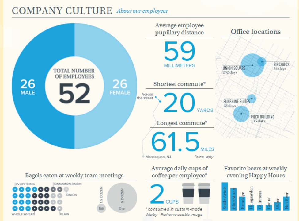 成功案例｜Warby Parker，眼镜界的“小米”如何成为DTC零售创新标杆？