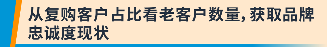 购买力高出67%，还能立省5-25倍运营成本？！盘活亚马逊复购率，销量还能再提升