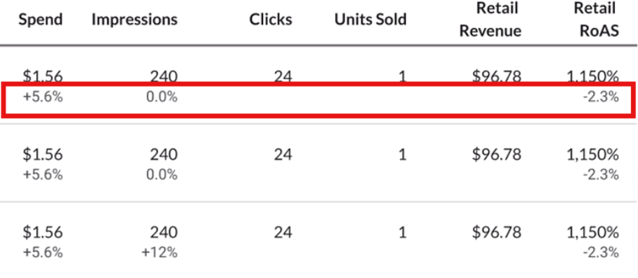 弯道超车 | 借力广告新功能,解锁旺季广告制胜秘籍