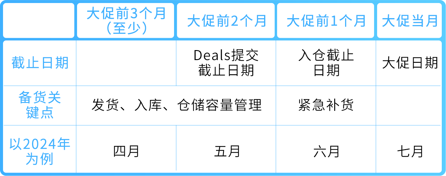 2025亚马逊Prime会员日如何筹备物流？超有用的FBA物流方案请查收
