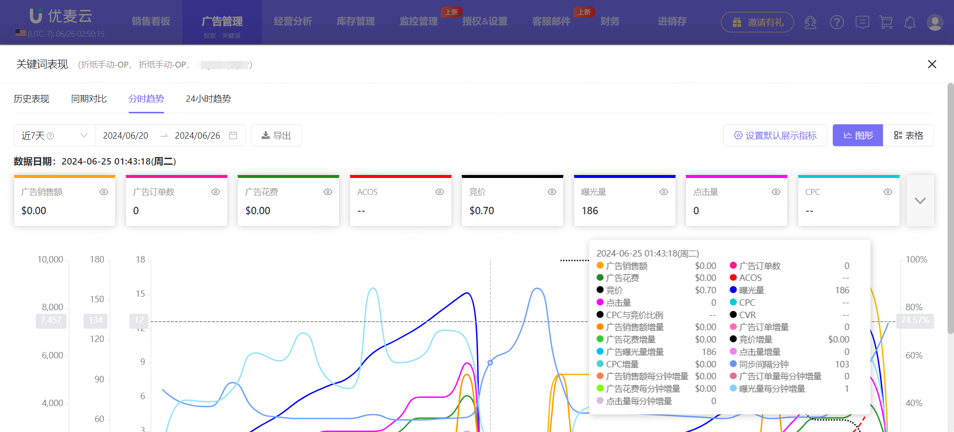 广告篇:亚马逊搜索前三页广告位及卡位投放技巧