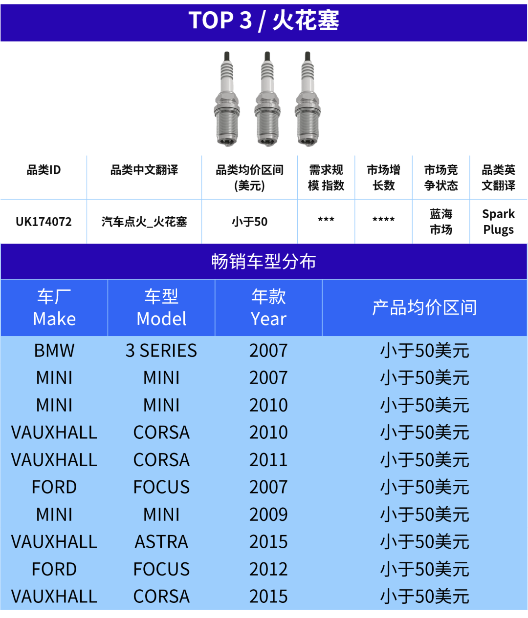 “既合规又赚钱”的宝藏选品！手把手教你拿下欧洲汽配