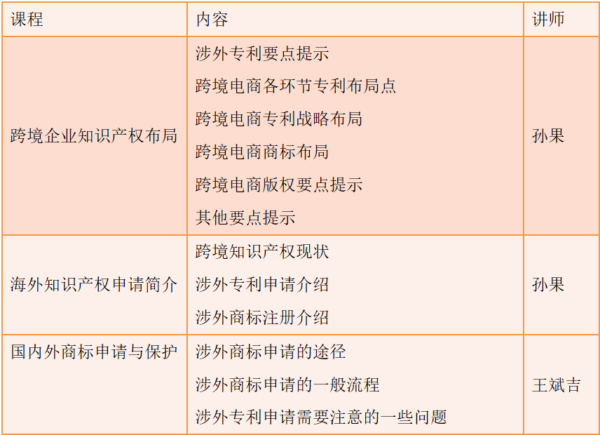 想用专业的力量保护知识产权吗?专业的课程来教你!