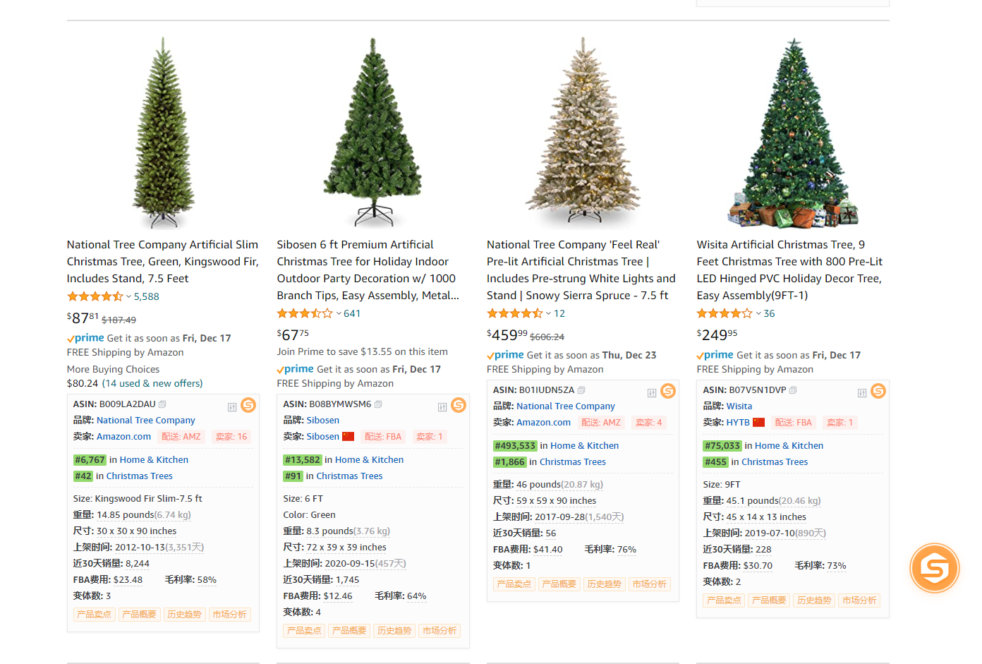 漢堡包跨境復(fù)盤第10篇：xx節(jié)日/xx活動要到了，節(jié)日類產(chǎn)品怎么開發(fā)？