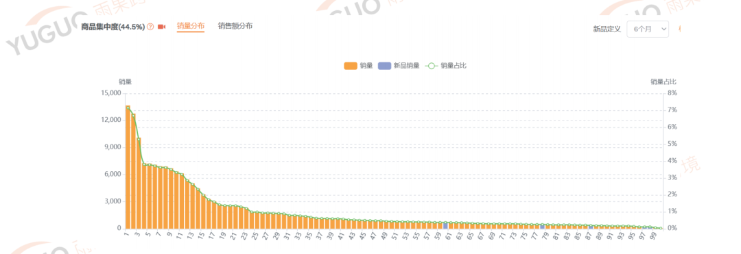 宠物榜单前100，中国卖家竟然占了72%