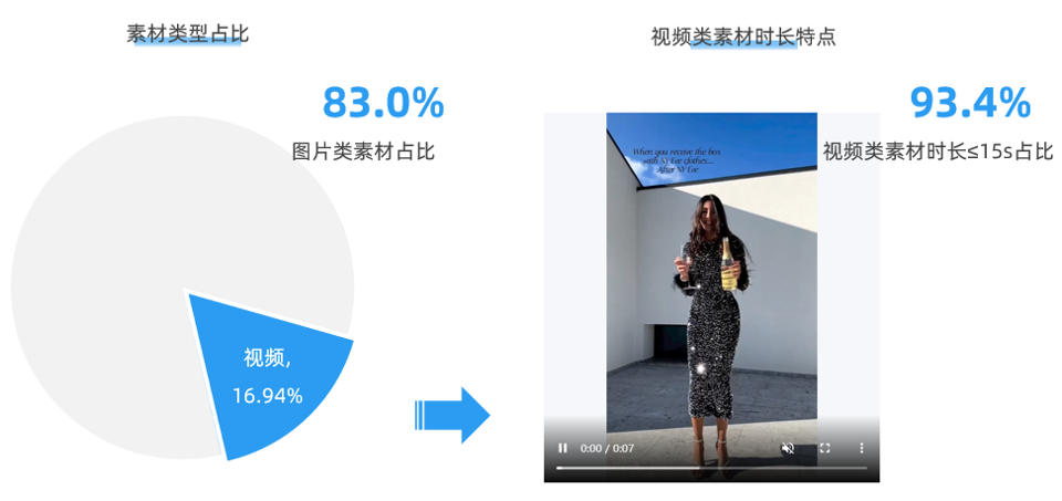 女装品牌出海又一新势力！Bella Barnett 如何做营销推广？