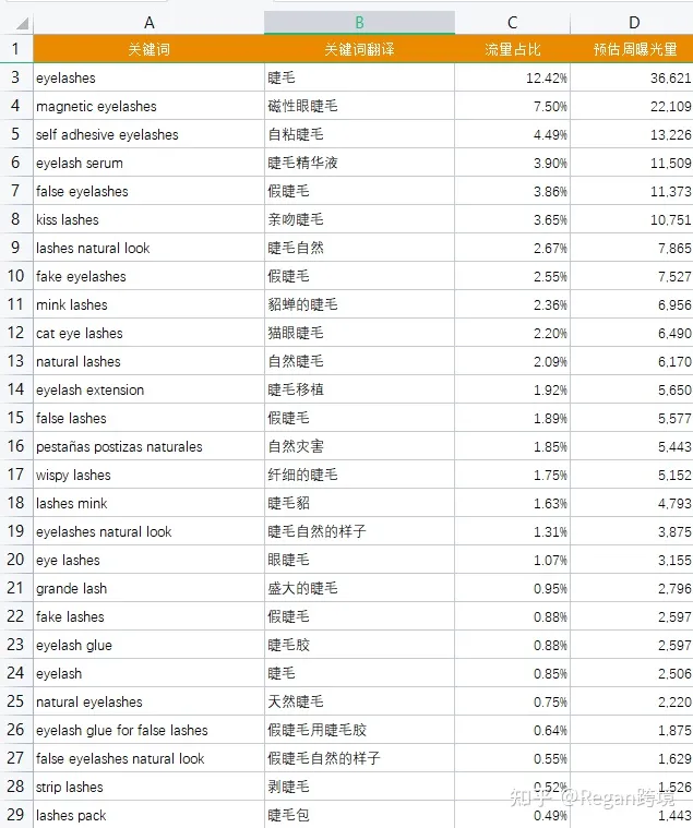 万字长文-chatGPT应用到亚马逊17个实操技巧
