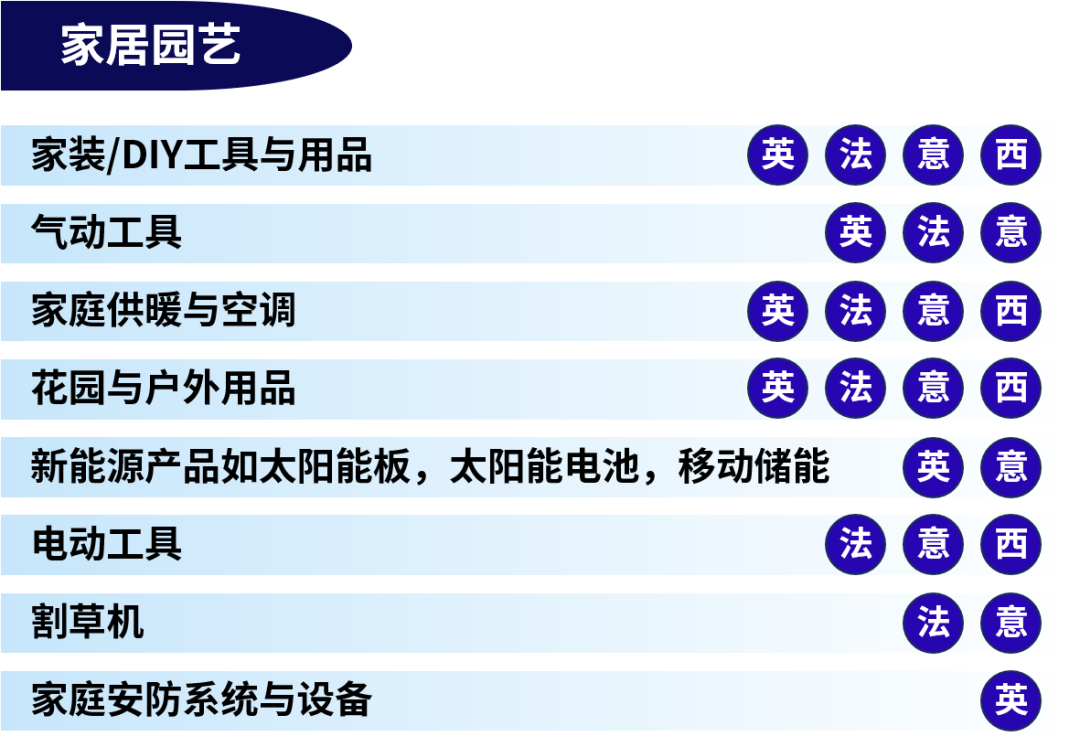 英法意西热销榜！eBay来揭秘！