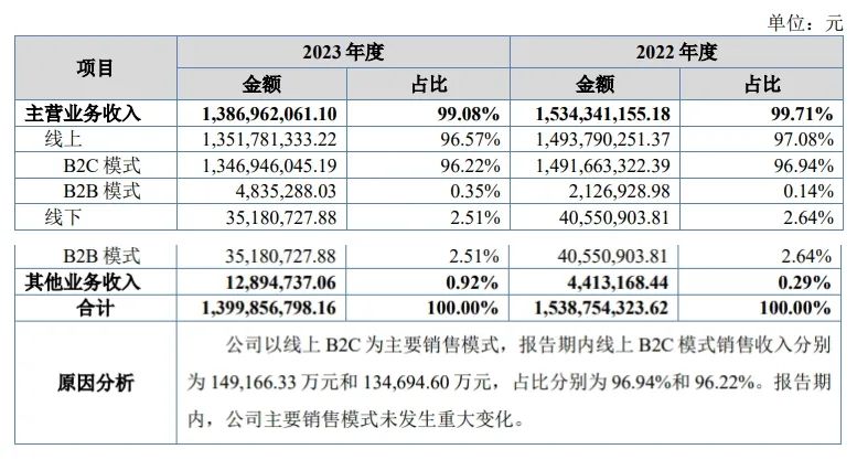 去年营收14亿！深圳千岸科技藏不住锋芒