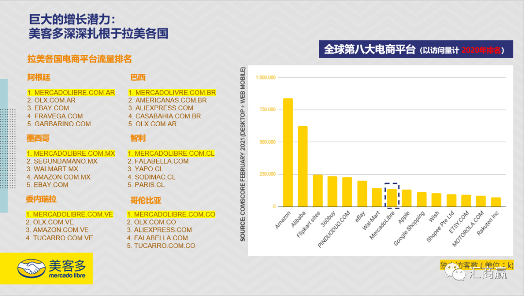 美客多真有这么好的吗?真的值得去做吗?
