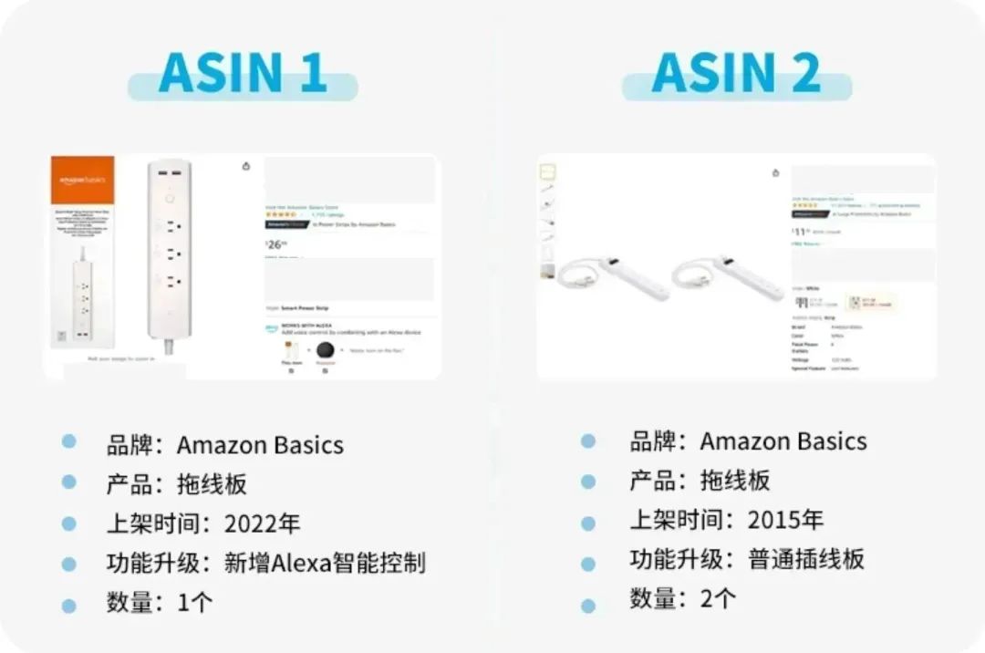 除了广告，哪有免费流量蹭？亚马逊2个宝藏神器申请出战，一带多，老带新简直了