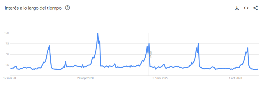 2024年又一个热卖节日!什么类目最畅销?