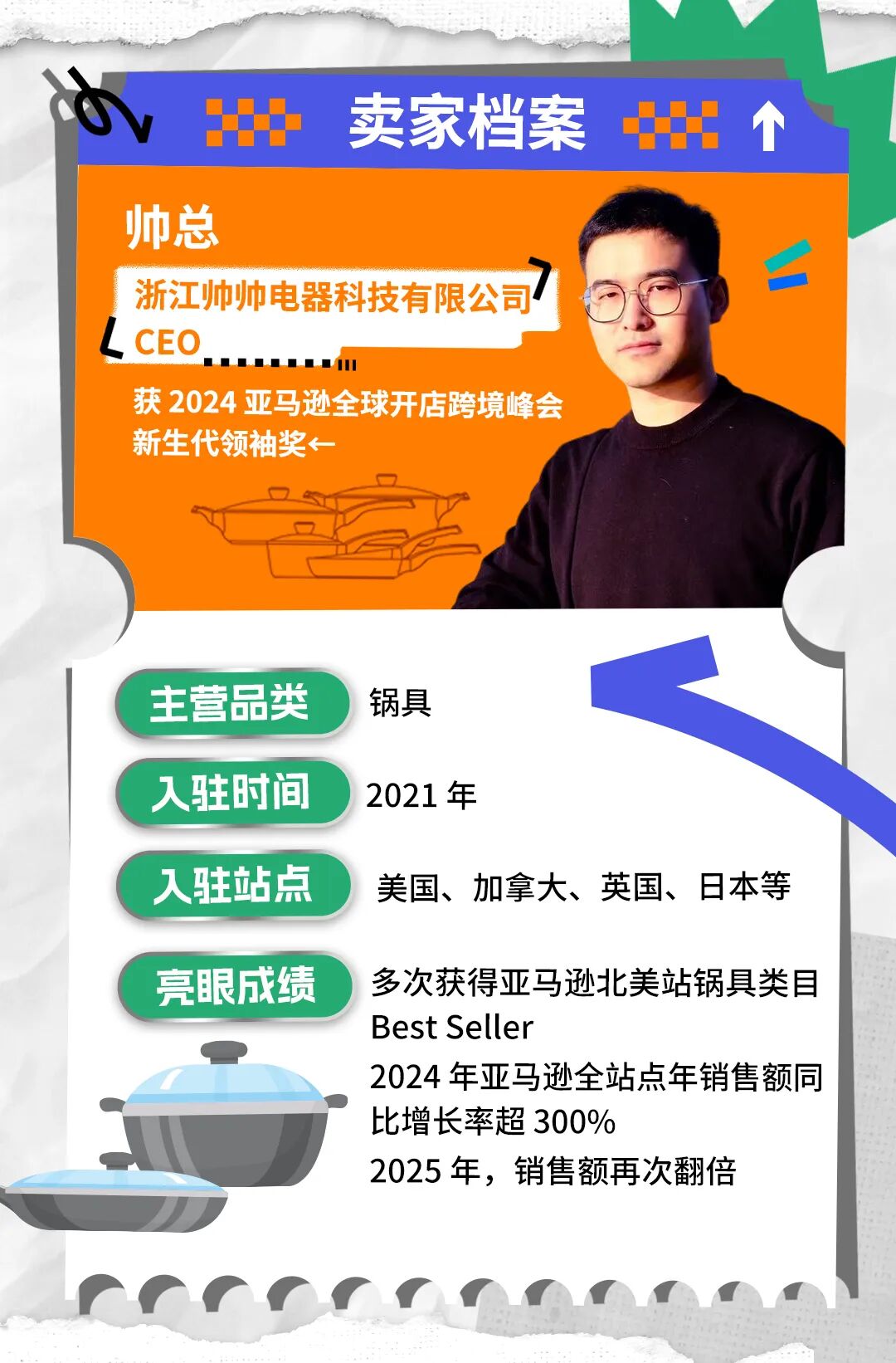 温州97后小伙亚马逊掘金,一年狂销1200万只锅具