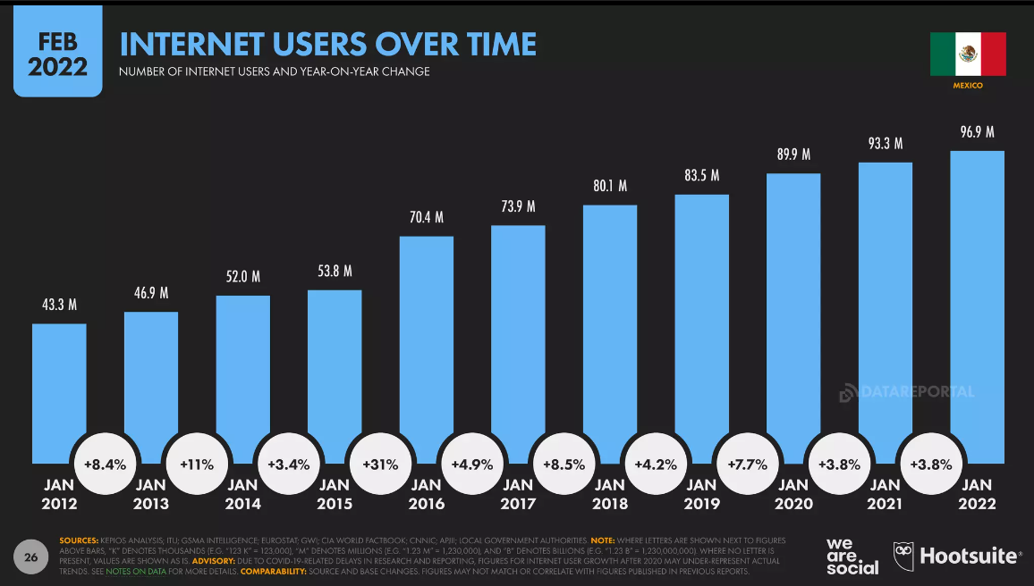 规模破1000亿！增速20.4%！拉美“宝藏”市场大盘点
