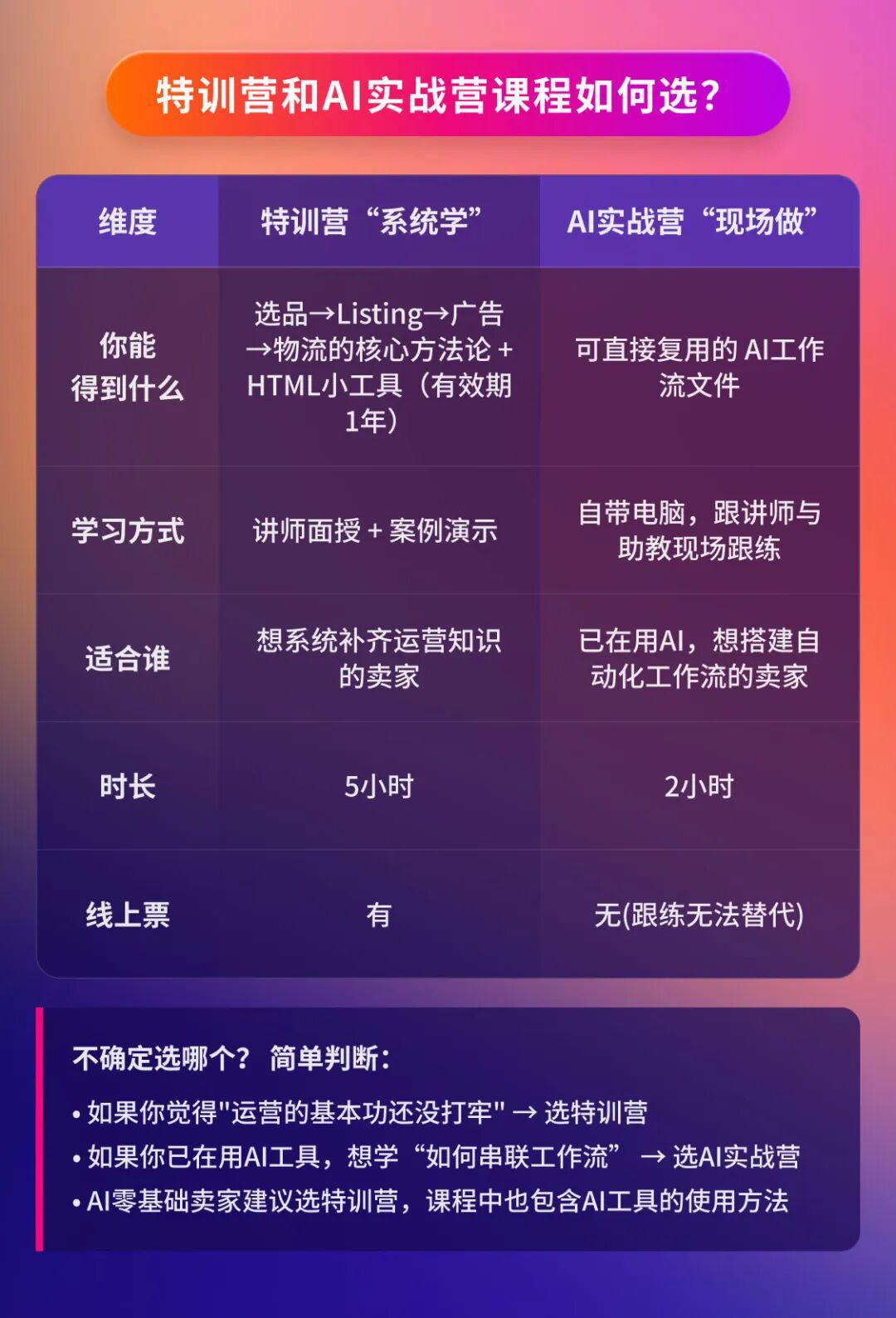 提前布局2027：12月17日，一天掌握亚马逊核心运营技能