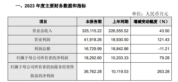 营收利润双双下滑，跨境大卖也卖不动了