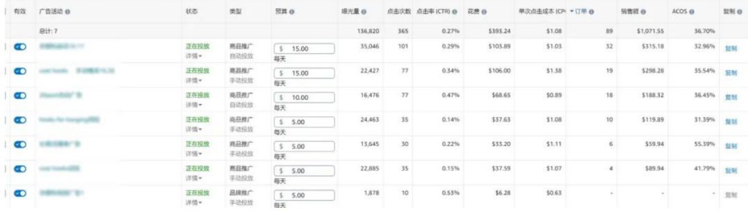 学会这10个方法 让你的亚马逊CPC广告效果翻倍