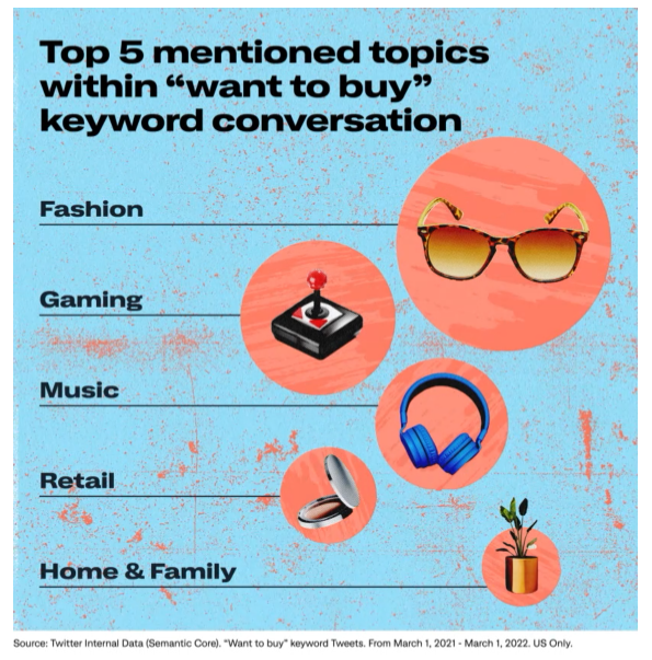 马斯克放言收购，Twitter广告转化率飙升？！