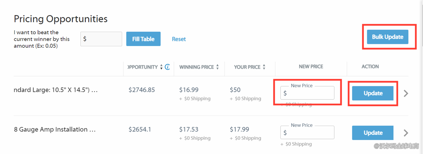 Seller Center报告分析：Pricing Opportunities