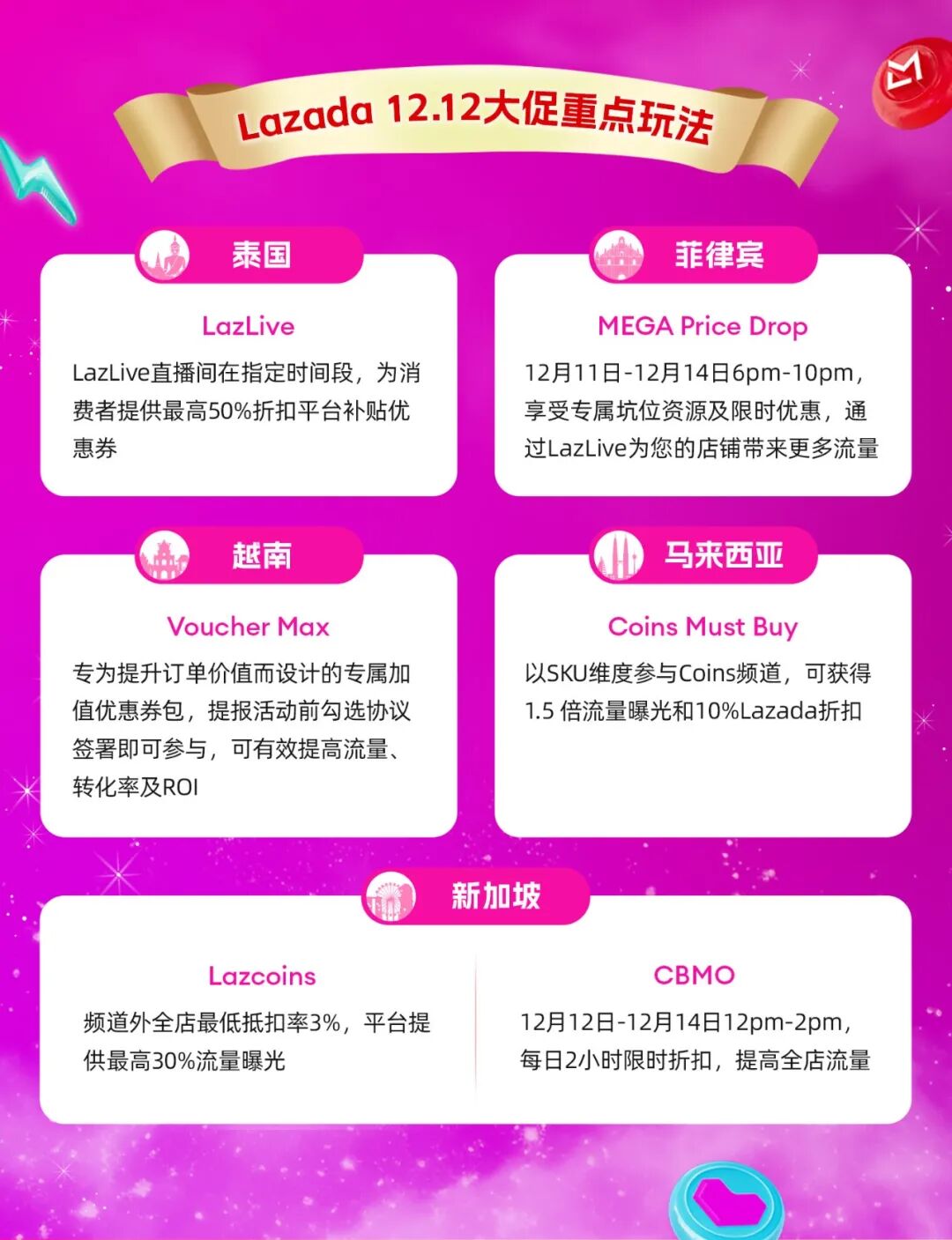 Lazada双十二备战指南！爆单攻略就看这一篇