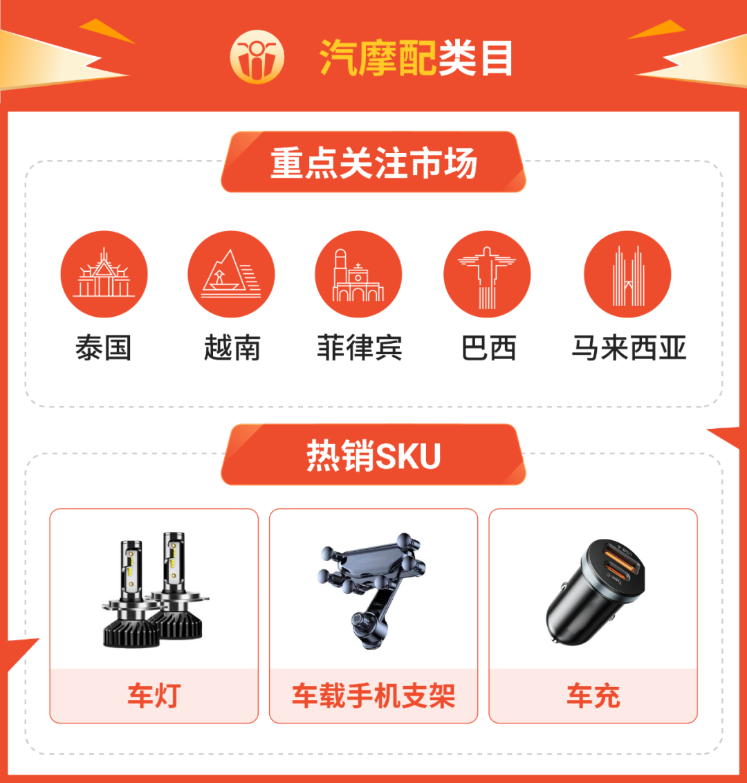 Shopee大促旺季营销日历&选品指南来袭！
