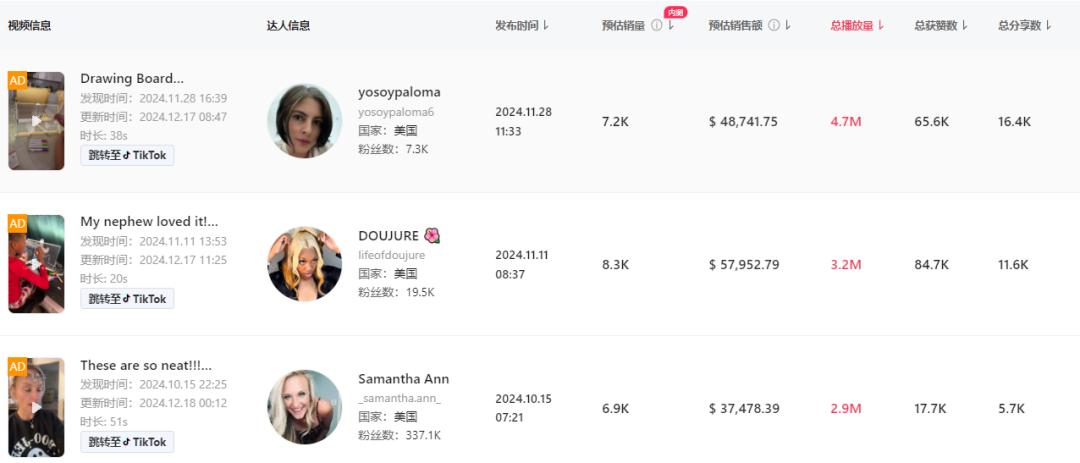 逃生工具突然爆火TikTok，一条视频出单近万件！