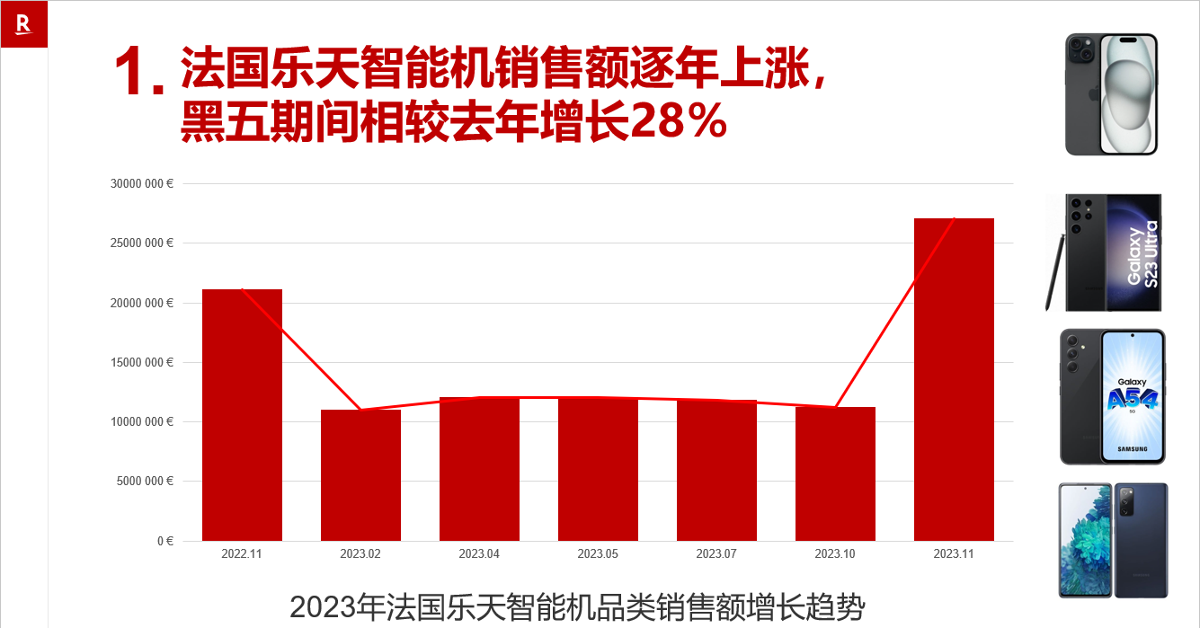 黑五法国乐天成绩斐然，平台卖家如何制定圣诞营销策略