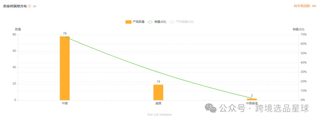 亚马逊选品-数据分析第13期 杯盖挂架