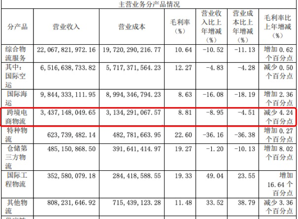 头部货代炸雷！遭SHEIN封杀，对赌失败被索赔2.9亿
