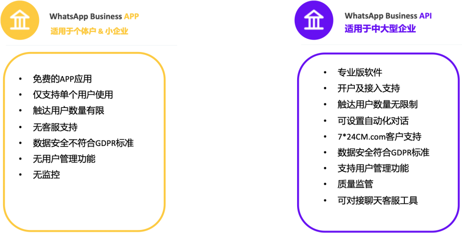 WhatsApp Business API在营销互动场景中的作用