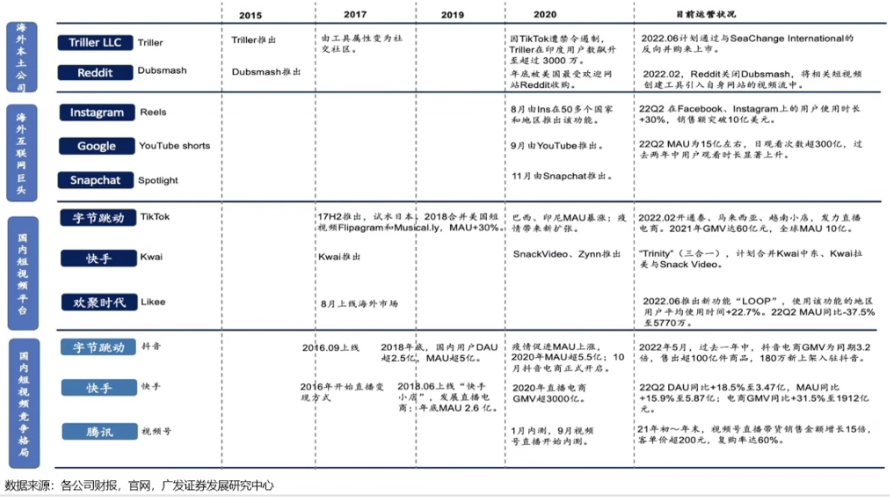 全球短视频行业发展现状及商业化探讨