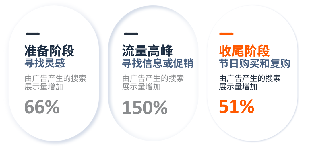 花心无罪!把握“找词大法”打通多站点so easy!