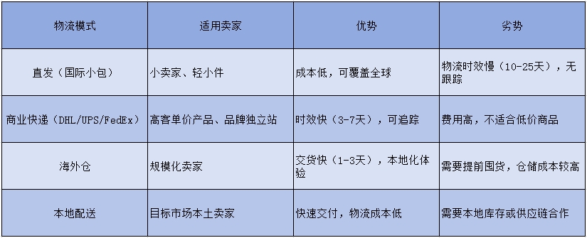 2025年最全独立站搭建攻略，手把手教你快速上线！（万字长文，建议收藏！）
