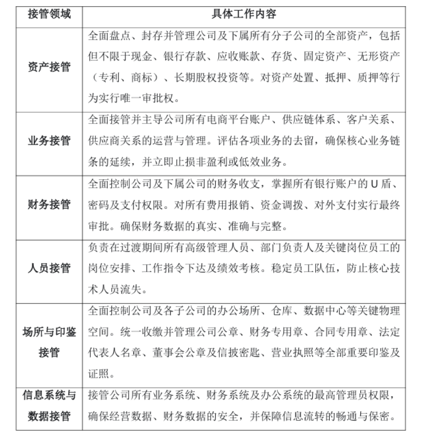 高层全部换血！跨境上市大卖开始自救