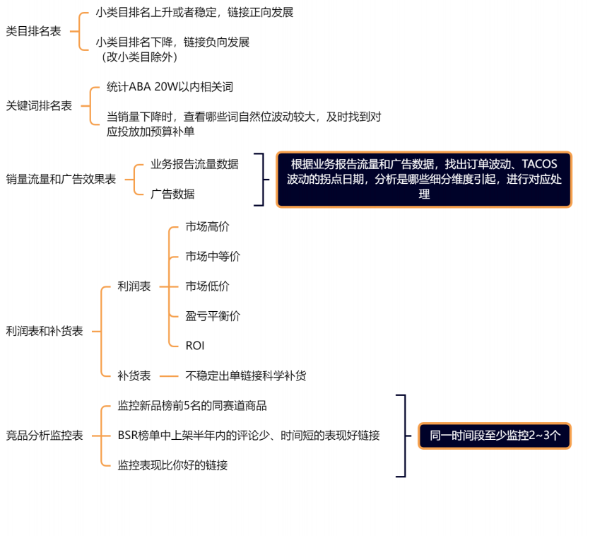 亚马逊卖家假期必备清单，照着做就行！