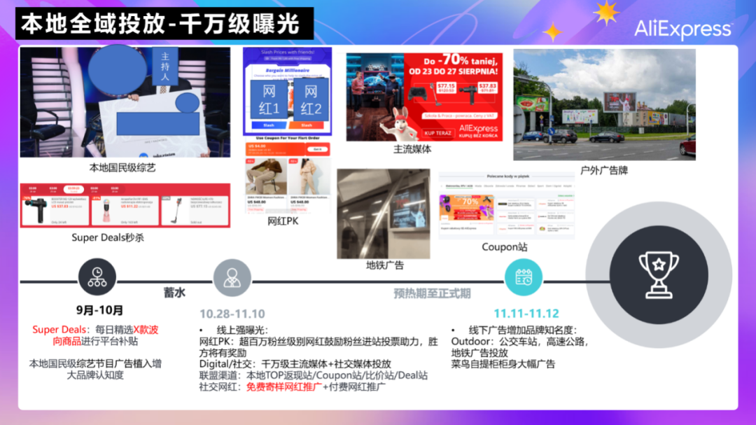 站内外合力引爆双11流量，360度市场投入满足法国波兰市场多元需求